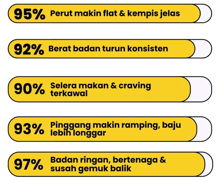 ADIPOCYDE - Feedback - Pengguna
