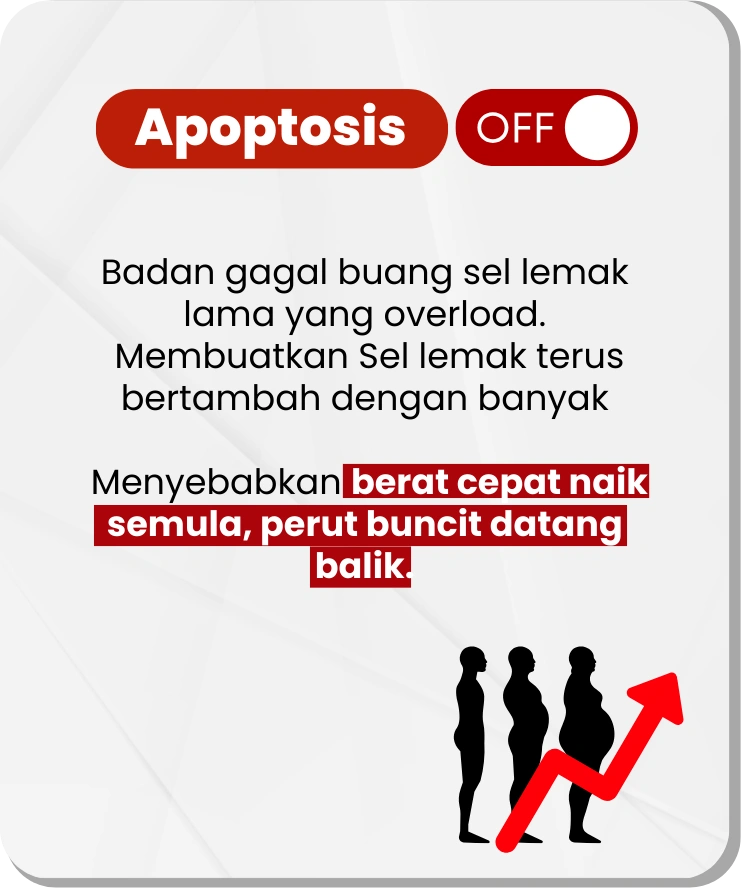 ADIPOCYDE - OFF