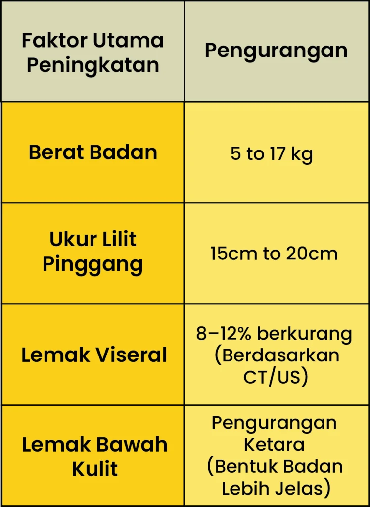 ADIPOCYDE - TABLE - IP - 1