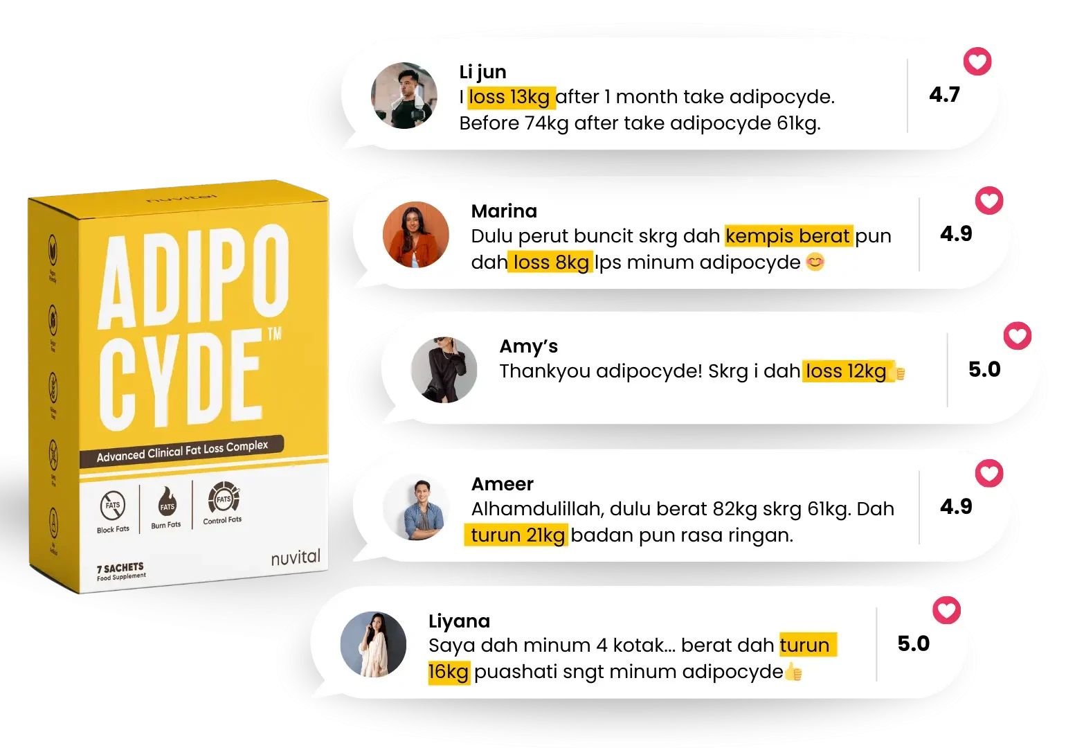ADIPOCYDE - Testimoni