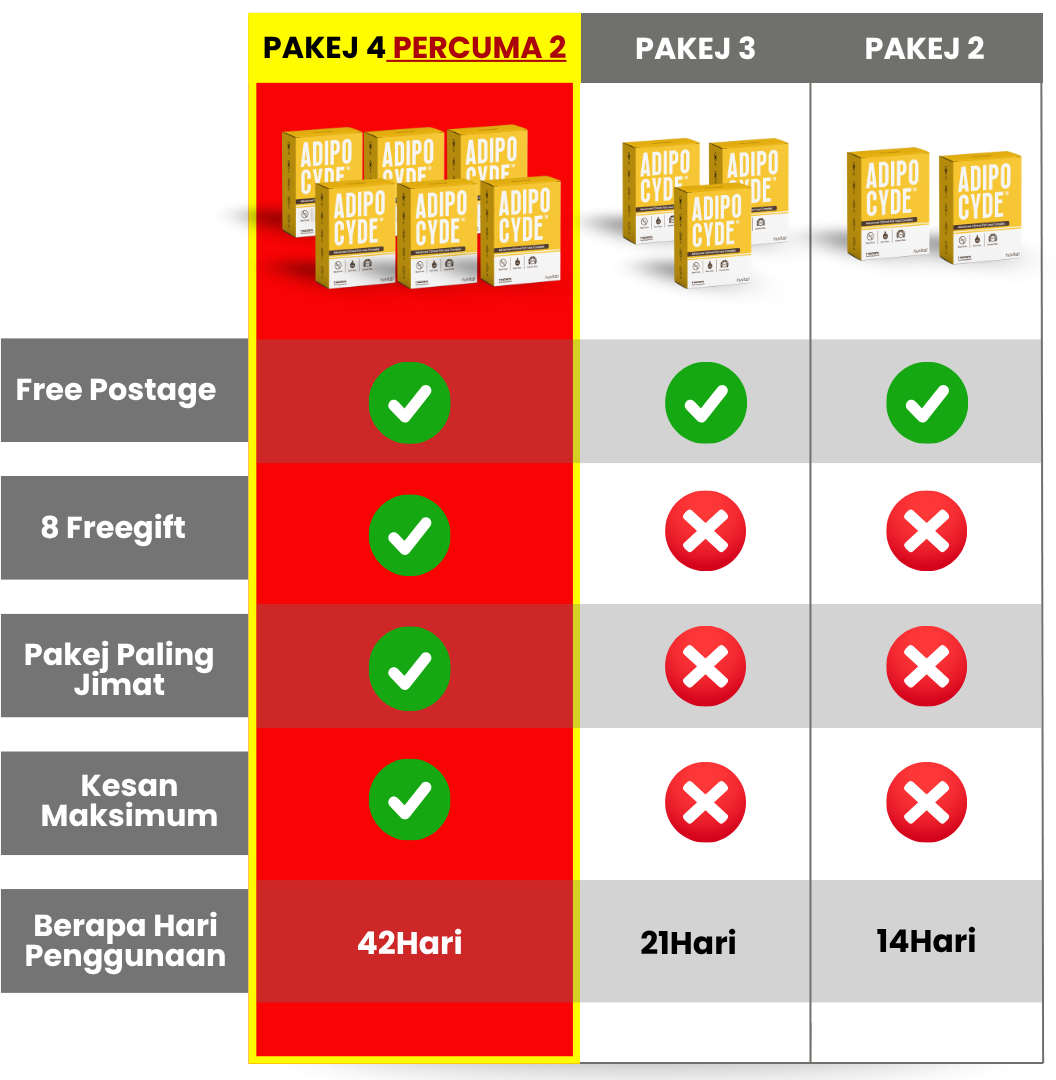 Adipocyde -pakej-comparison-sgd